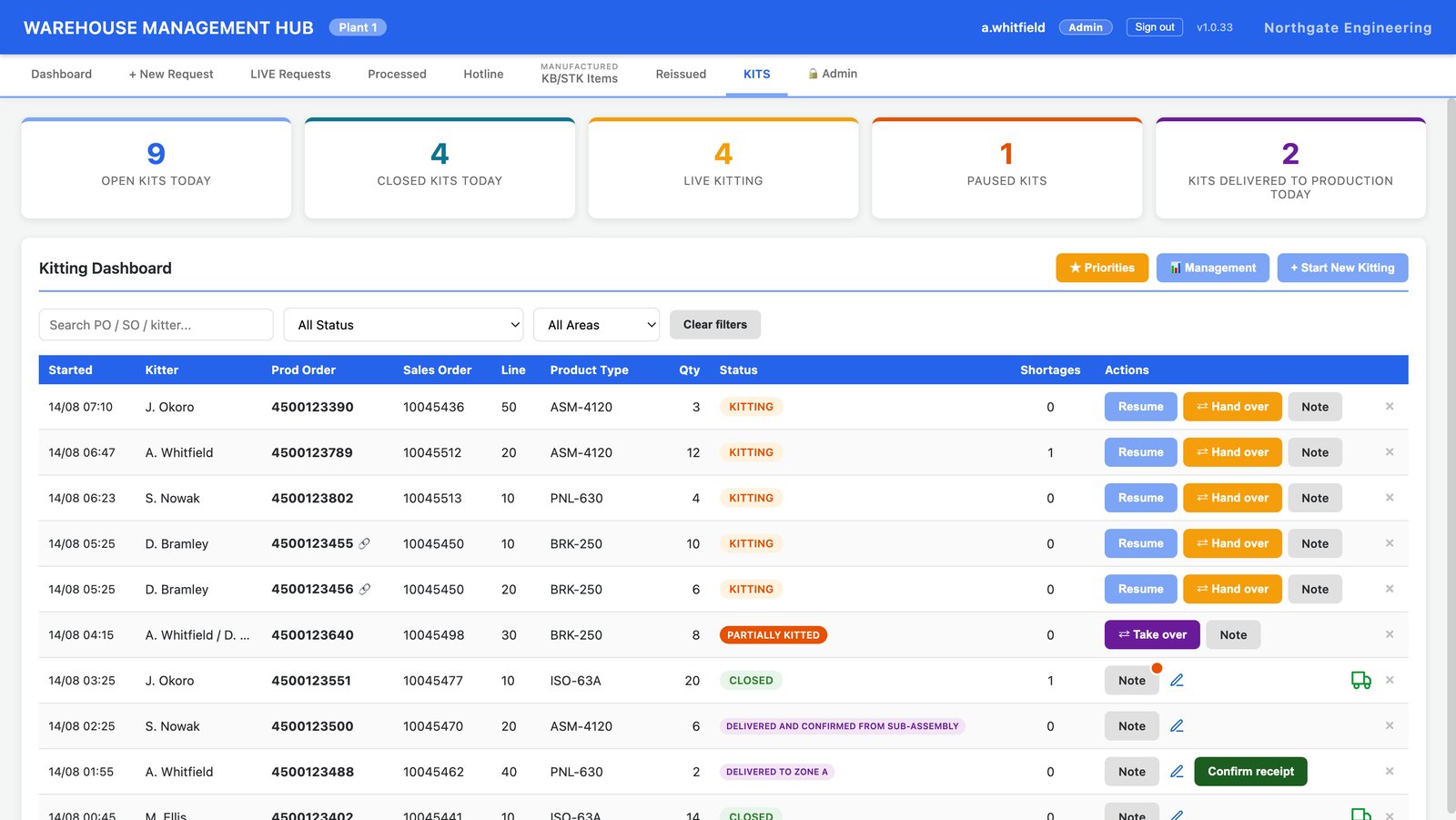 The kitting dashboard: counts for open, closed, live, paused and delivered kits, above a table of kits showing kitter, production order, sales order, line, product type, quantity, status and shortages, with actions to resume, hand over or confirm receipt.