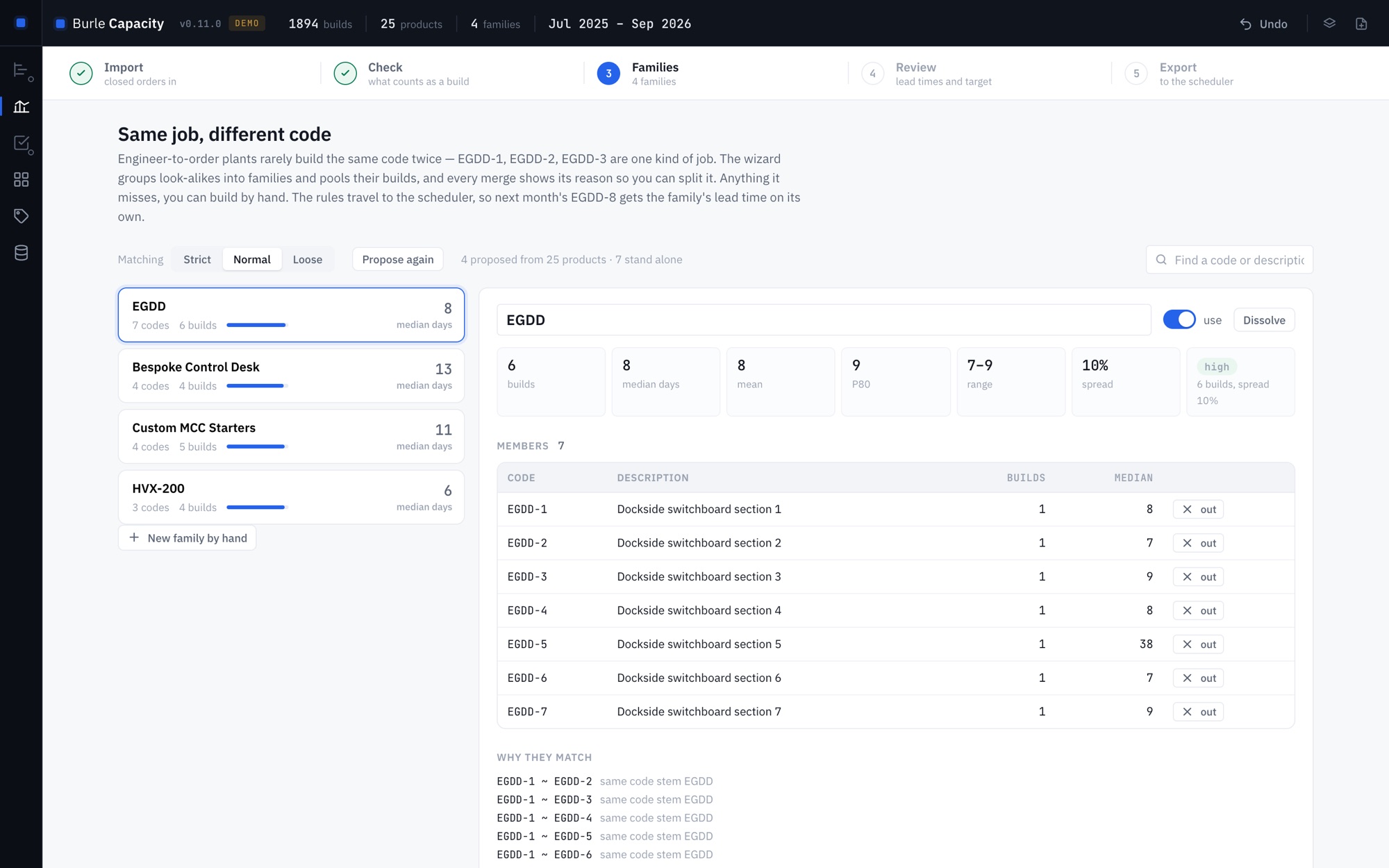 The Capacity Generator's families step: product codes grouped into families such as EGDD and HVX-200, each with its median build time, its member codes, and the reason each pair was matched.