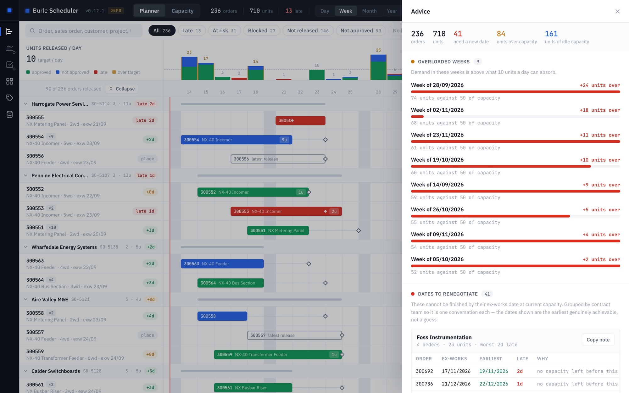 The Advice panel: nine weeks where demand is above capacity, each showing how many units over, and orders that need a new date, grouped by customer with the earliest achievable date.
